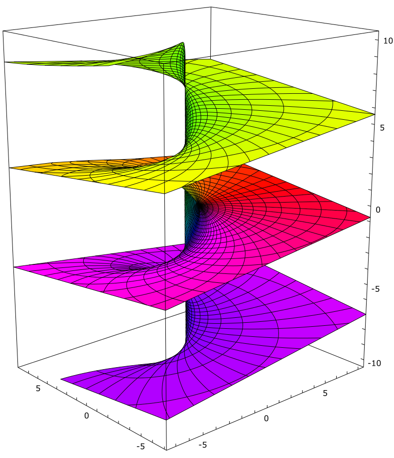 Mathematical Visualization